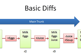 Source Code Management: TFS vs. GitLab vs. Gerrit