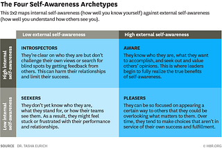 A Comprehensive Guide to Cultivating Self-Awareness