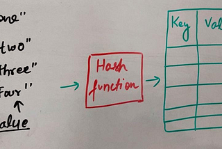 Hashing & Consistent Hashing