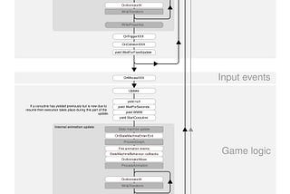 Unity: Update vs Fixed Update