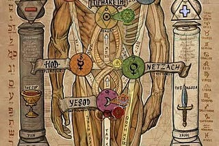 A transmutação do tempo