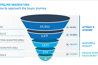 B2B or B2C?