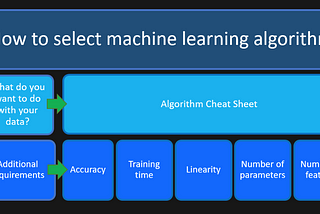 The Ultimate Guide to Picking the Right Machine Learning Algorithms