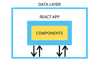 The Easy Way to Understanding the React Context API