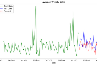 From Neuroscience to Data Science (Continued)