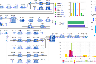 DISCRETE EVENT SIMULATION IN THE MANUFACTURING PROCESS