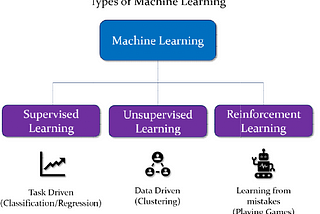 Understanding Machine Learning: A Beginner’s Guide with Practical Examples