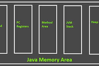 Memory in Java