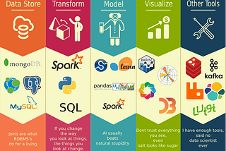 Yelp Data Science Project