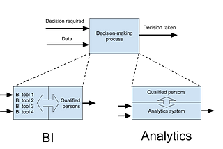 Risks of analytics