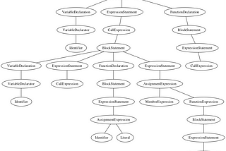 Modding Web apps with ASTs