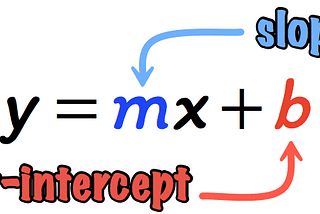 Y here is the predicted value , X being the input with M and B being the theta1 and theta2 respectively