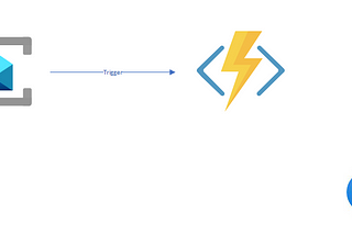 How to use Managed Identity in Azure Functions with Service bus trigger