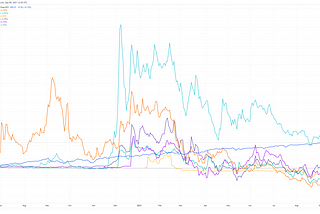 Why are LiDAR stocks going down?