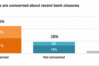 Small Businesses Don’t Care About Debt Limit Politics; They Want to Avoid Financial Uncertainty