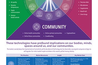 Infographic: Modern Wellbeing (Tech and Humans integrate)
