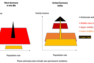 Estimated Distribution of Classes in Germany