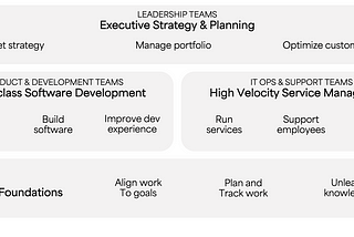 Exploring Atlassian’s System of Work