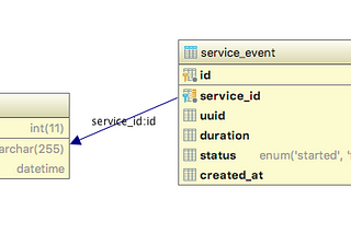 Making slow queries fast with composite indexes in MySQL