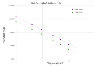 Strategic Thinking for Long-Tail Semiconductors