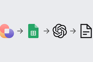 Flowchart depicting an AI-driven job search workflow for product designers. The process starts with Bardeen scraping job listings, which are imported into a Google Sheets file. Google Sheets uses custom filters via App Scripts, and OpenAI (GPT-40 mini) analyzes job descriptions to filter relevant offers. The final document contains job listings that meet the user’s criteria, streamlining the job search process.