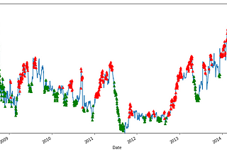 Pairs Trading using Data-Driven Techniques: Simple Trading Strategies Part 3