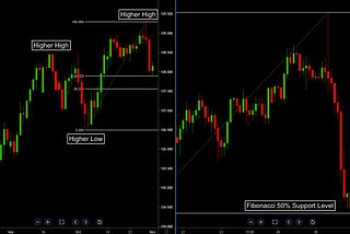 What is Stock Trading ?