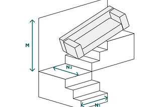 Fit Guide for Your Acanva Furniture