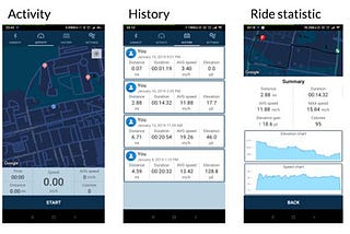 Turn Your Bike Into a Smart Bicycle with Cycomputer