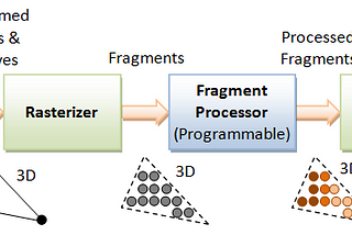 OpenGL, a noob’s guide for Android developers