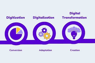 The common myths of Digital Transformation