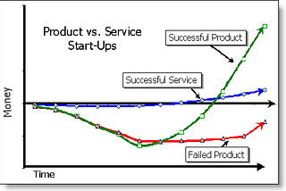 How we build products for ourselves and others