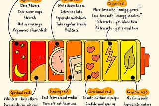 Seven Types of Rest for a Human Being