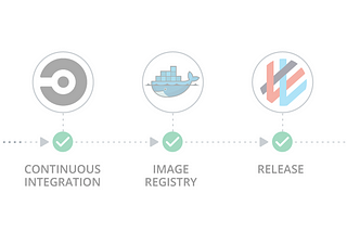 DevOps — Advanced Git Commands