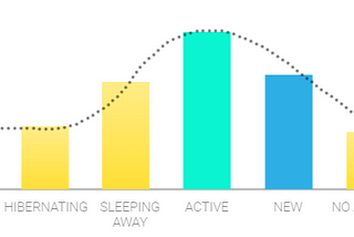 Monitoring your clients’ portfolio — what for?