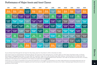 Bitwise Q4 2023 report summarized