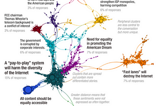 38 Important Articles Every Data Scientist Should Read