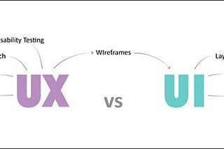 Demystifying UI vs UX: Understanding the Crucial Differences🌟🎨