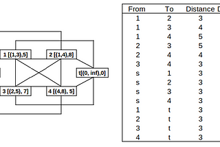 Shortest Path Problem with Resource Constraints (SPPRC)