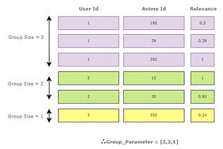 How to Implement Learning to Rank Model using Python