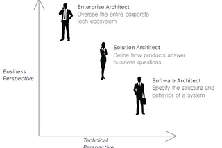 OutSystems and Microsoft Low Code Changes and Architecture Career