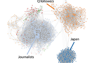 Network analytics applied to three days of QAnon-related tweets