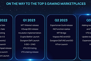 V3 Games has updated the roadmap.