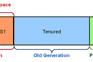 Deep Dive Into Android Memory