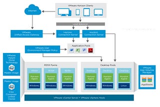 VMware Horizon 7 Overview