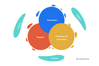 A blueprint for a better workplace wellbeing and mental health strategy