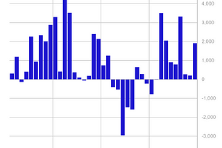 Volume 238: Digital Asset Fund Flows Weekly Report