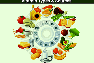 Importance Of Vitamins In Our Healthy Life