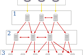 Install and config NTP to sync the system clock