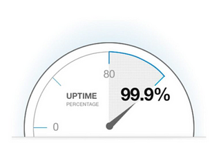 Best Uptime For Hosting